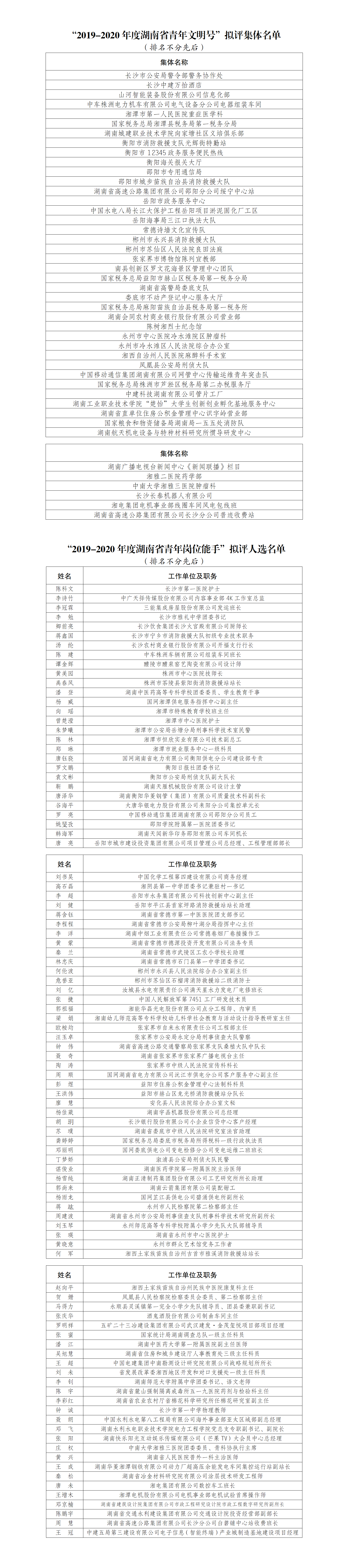 關(guān)于2019-2020年度湖南省青年文明號、青年崗位能手?jǐn)M評集體（人選）的公示4.25(4).png