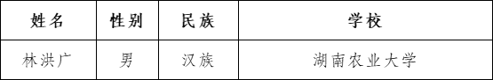 自強(qiáng)之星公示1.png