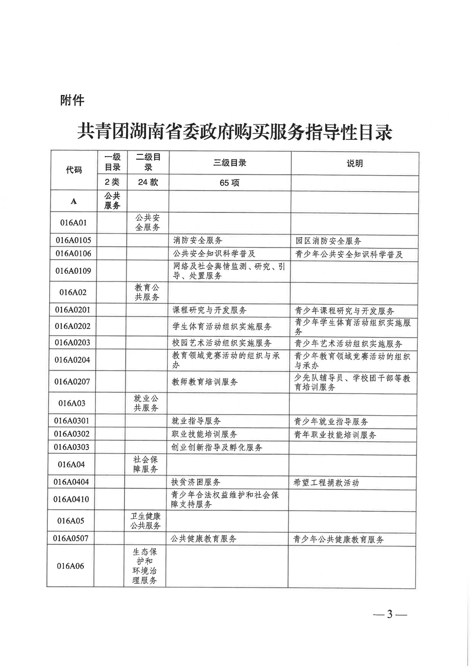 關(guān)于印發(fā)《共青團湖南省委政府購買服務(wù)指導(dǎo)性目錄》的通知_02.jpg