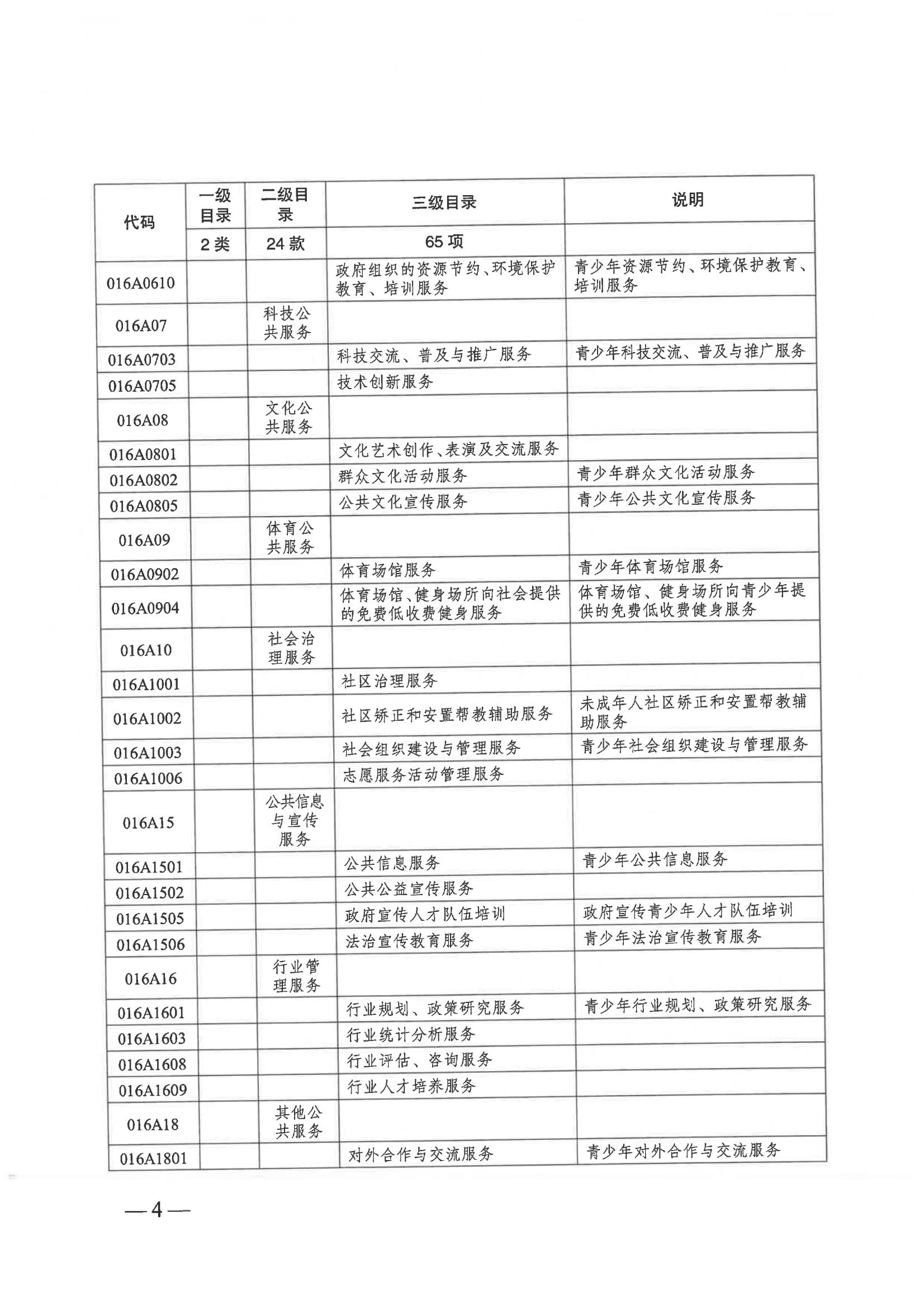 關(guān)于印發(fā)《共青團湖南省委政府購買服務(wù)指導(dǎo)性目錄》的通知_03.jpg