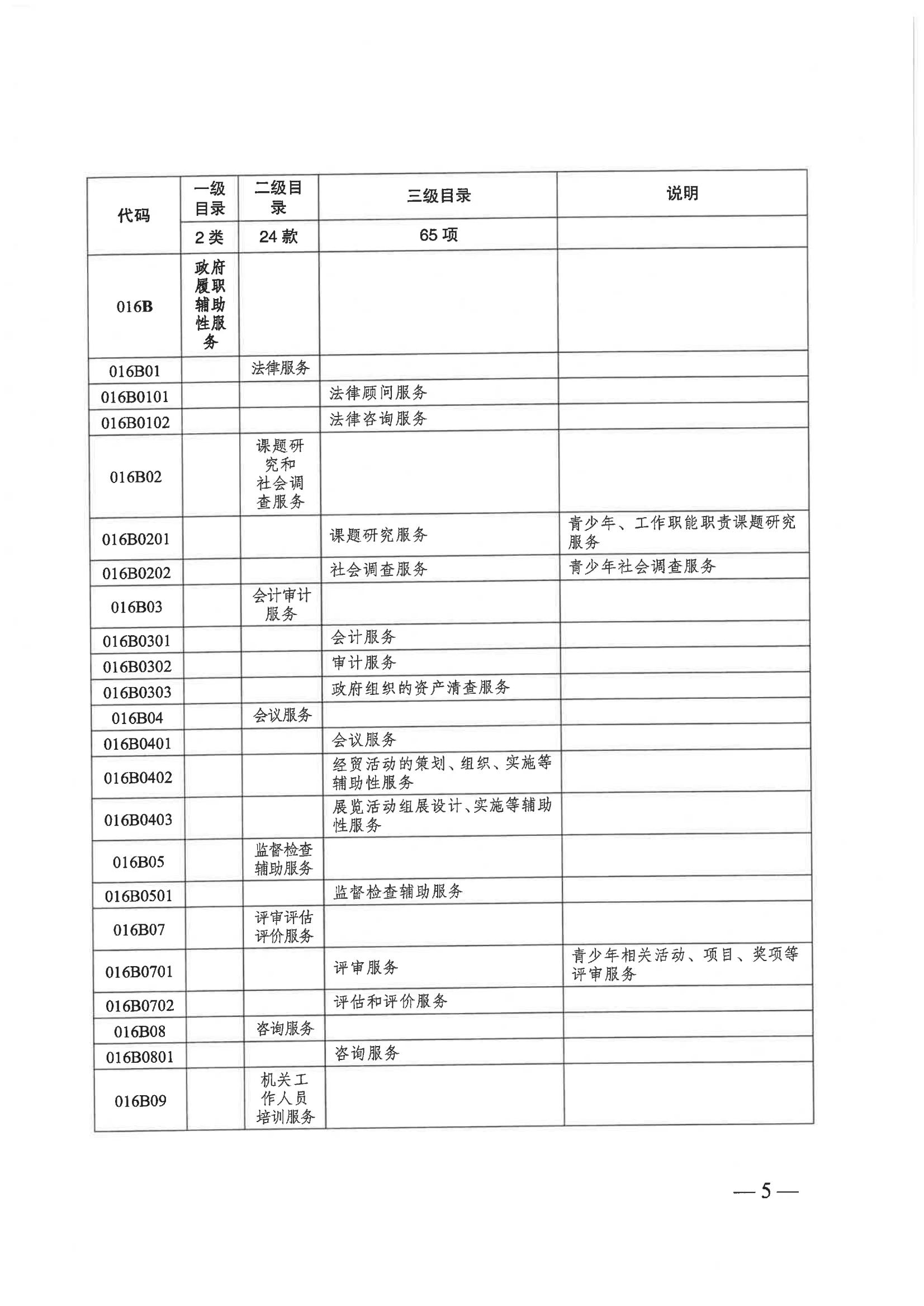 關(guān)于印發(fā)《共青團湖南省委政府購買服務(wù)指導(dǎo)性目錄》的通知_04.jpg