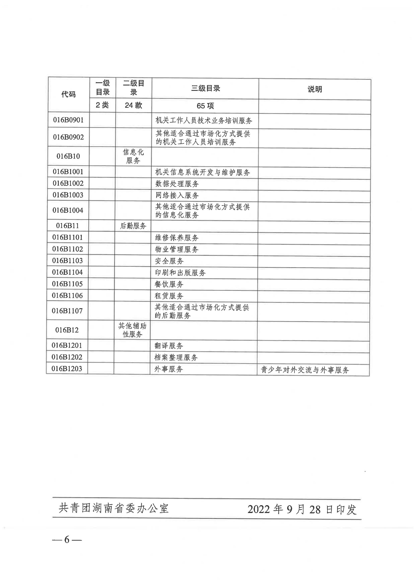 關(guān)于印發(fā)《共青團湖南省委政府購買服務(wù)指導(dǎo)性目錄》的通知_05.jpg