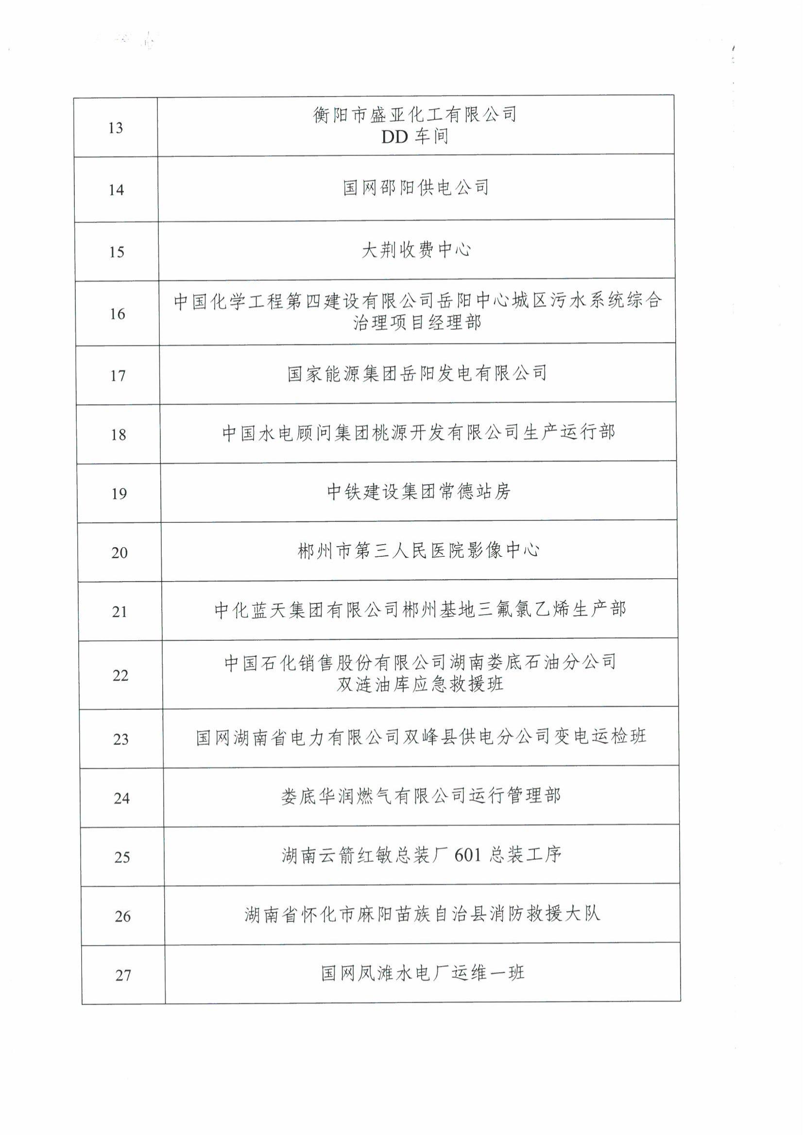 關(guān)于2022年度全國和湖南省青年安全生產(chǎn)示范崗的公示_03.jpg