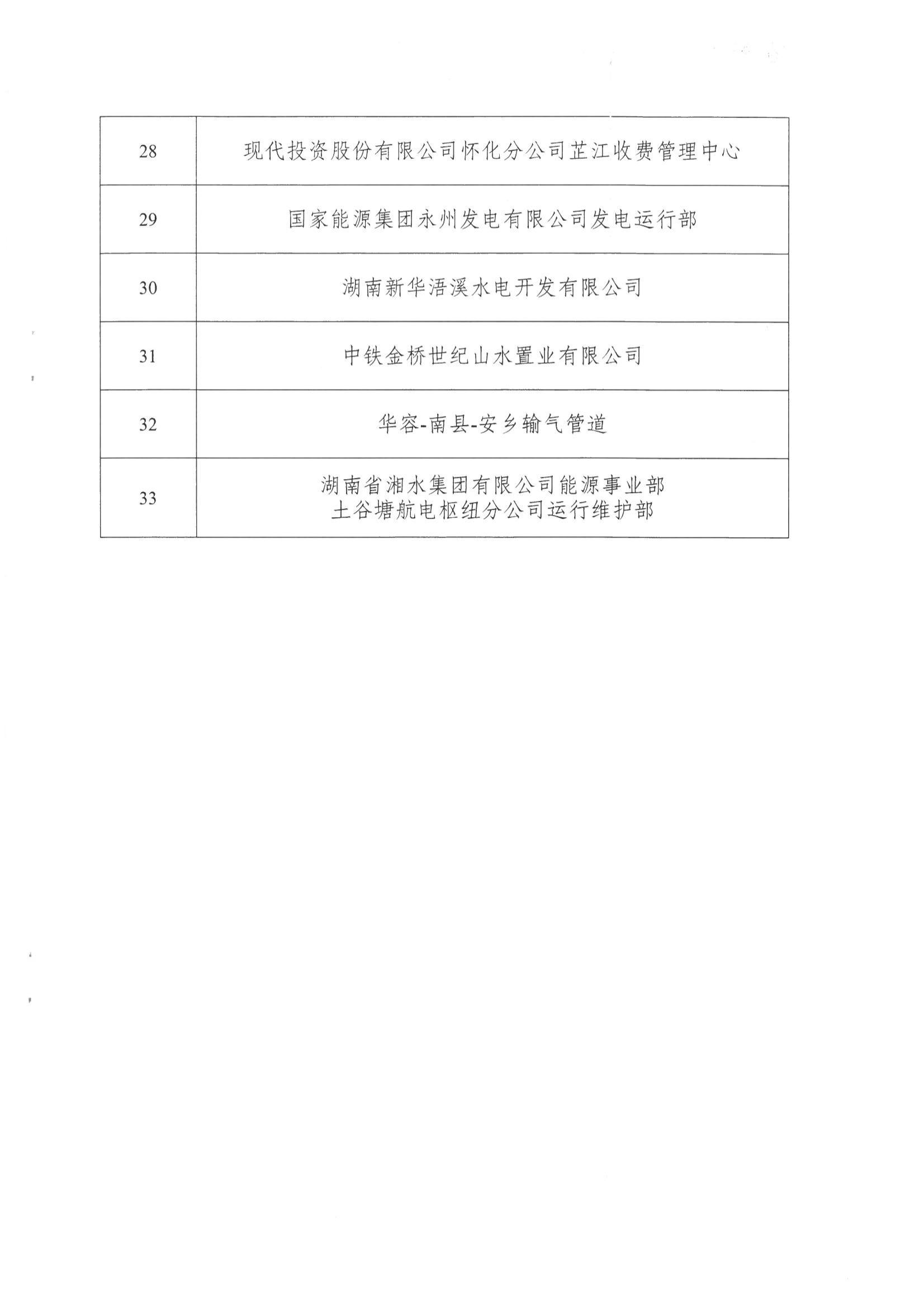 關(guān)于2022年度全國和湖南省青年安全生產(chǎn)示范崗的公示_04.jpg