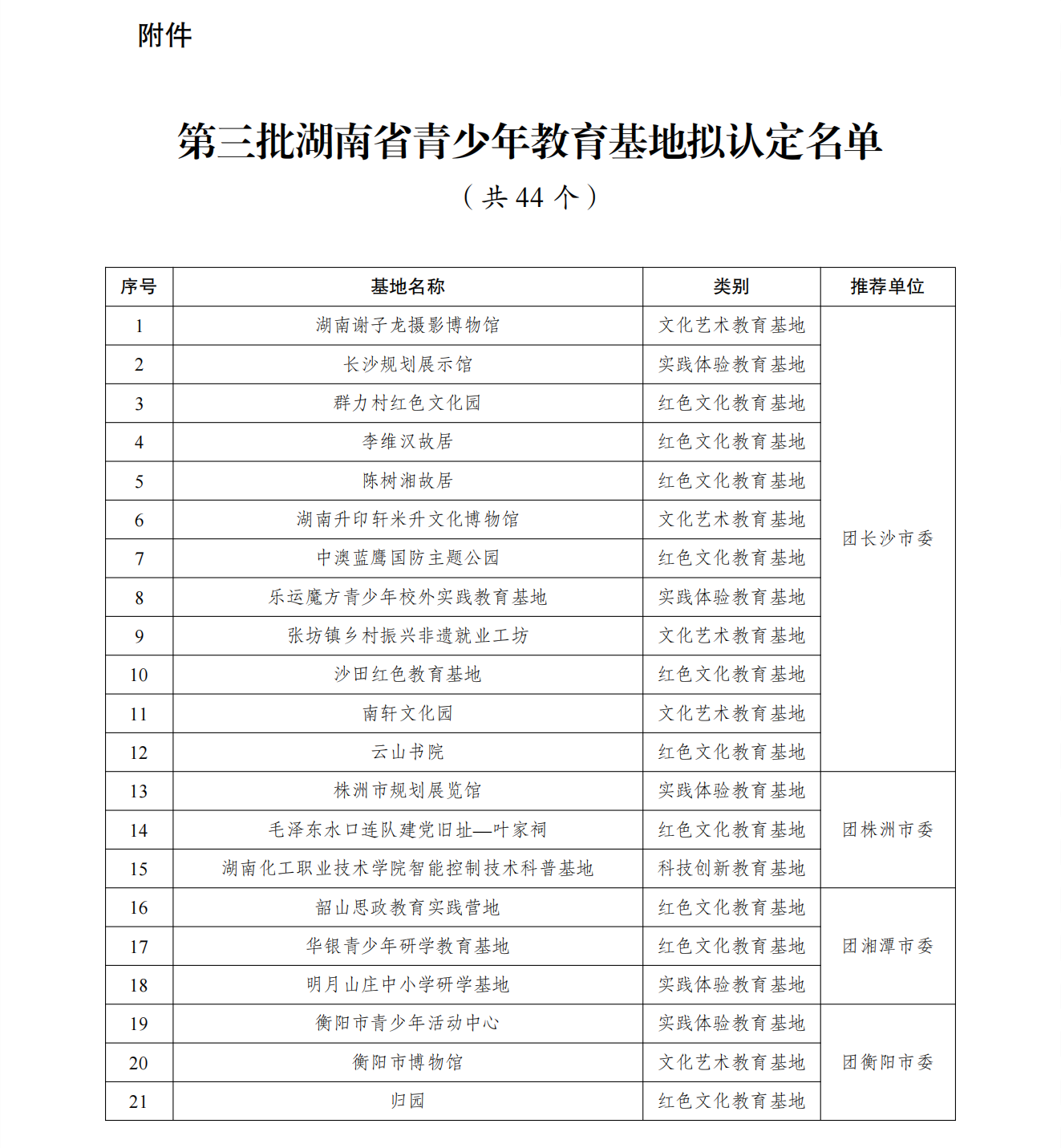 第三批湖南省青少年教育基地?cái)M認(rèn)定名單公示(定稿)_01.png