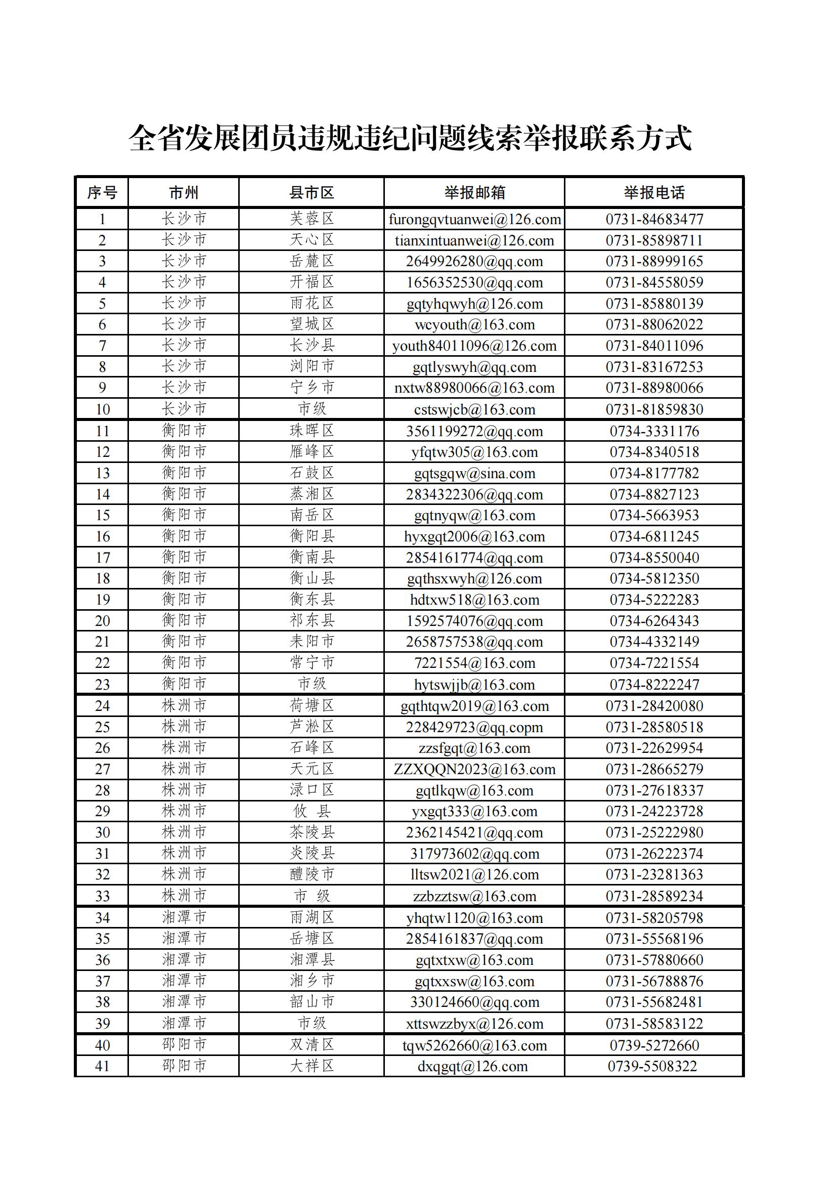 全省發(fā)展團員違規(guī)違紀問題線索舉報聯(lián)系方式_00.jpg