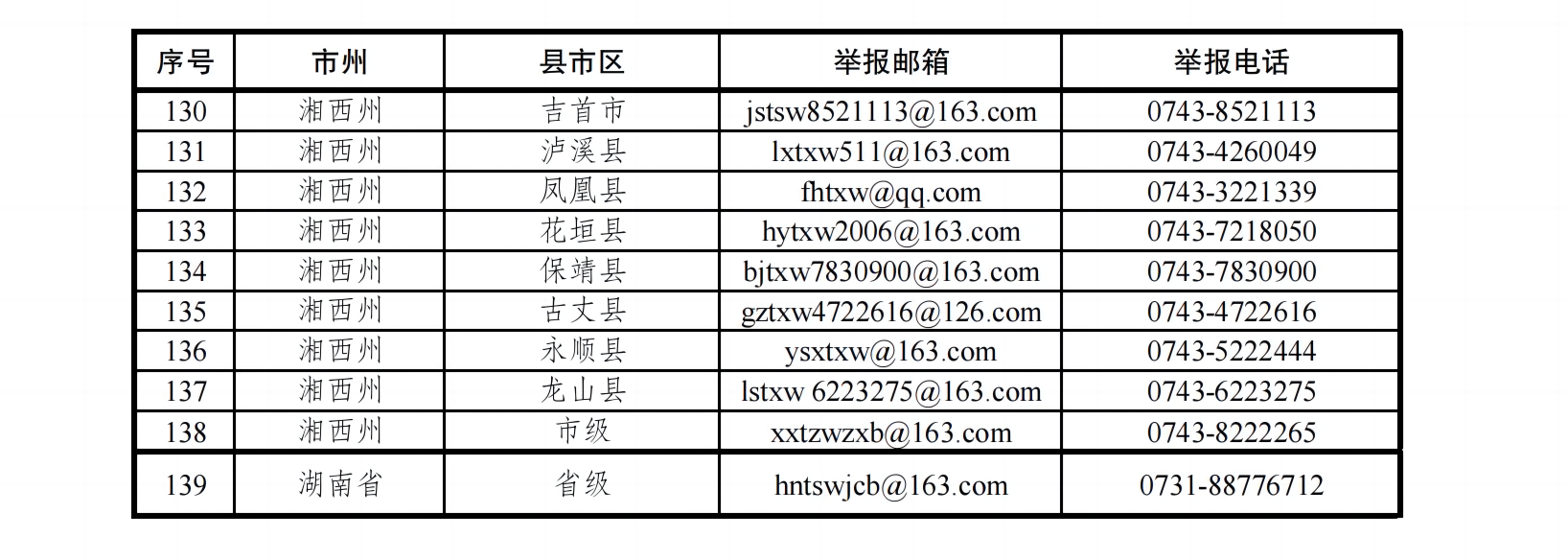 全省發(fā)展團員違規(guī)違紀問題線索舉報聯(lián)系方式_03(1).png