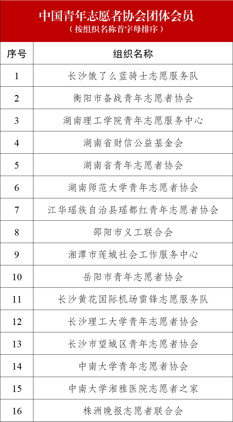 志愿者公示2.png