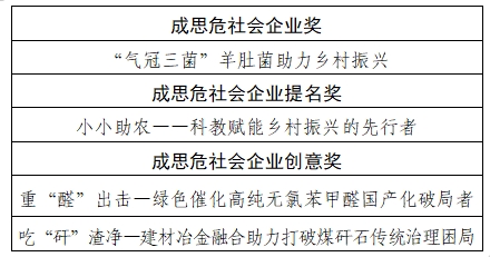 創(chuàng)青春社會企業(yè)3.png